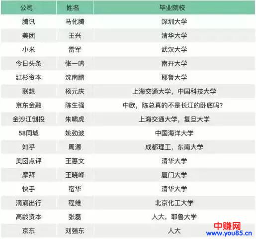 为什么要读大学的原因(一张饭局照告诉你真相)-第4张图片-智慧创业网 为什么要读大学的原因(一张饭局照告诉你真相)-第4张图片-智慧创业网