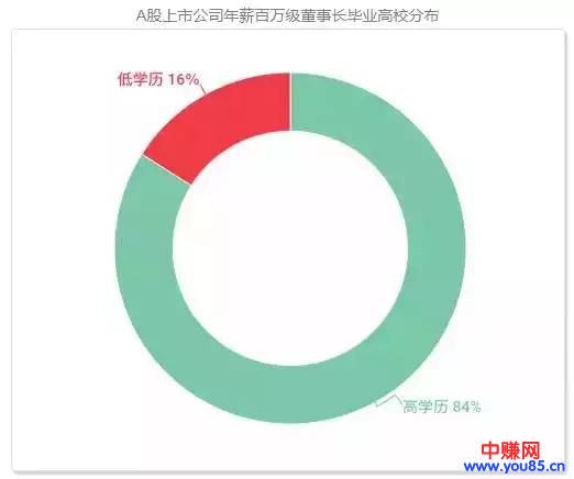 为什么要读大学的原因(一张饭局照告诉你真相)-第5张图片-智慧创业网 为什么要读大学的原因(一张饭局照告诉你真相)-第5张图片-智慧创业网
