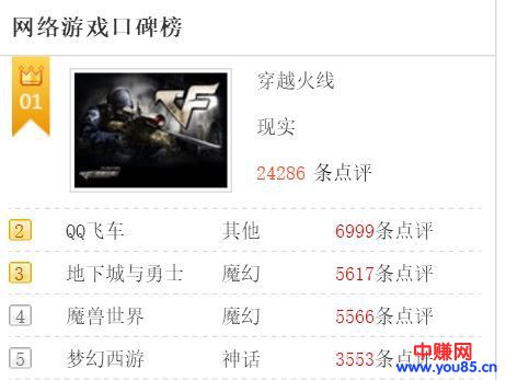 2017年有那些暴利的网赚项目-第2张图片-智慧创业网 2017年有那些暴利的网赚项目-第2张图片-智慧创业网
