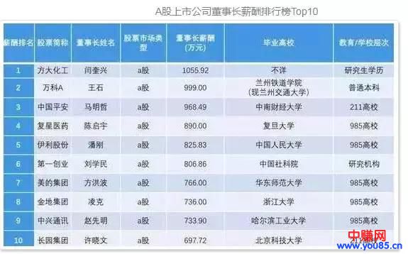 为什么要读大学的原因(一张饭局照告诉你真相)-第7张图片-智慧创业网 为什么要读大学的原因(一张饭局照告诉你真相)-第7张图片-智慧创业网
