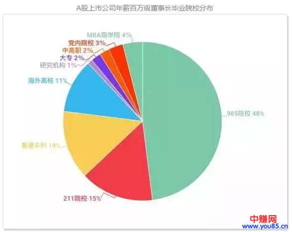 为什么要读大学的原因(一张饭局照告诉你真相)-第8张图片-智慧创业网 为什么要读大学的原因(一张饭局照告诉你真相)-第8张图片-智慧创业网