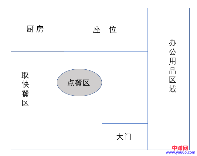 [创业资讯]在写字楼做快餐生意为何竞争不过面馆？-第1张图片-智慧创业网
