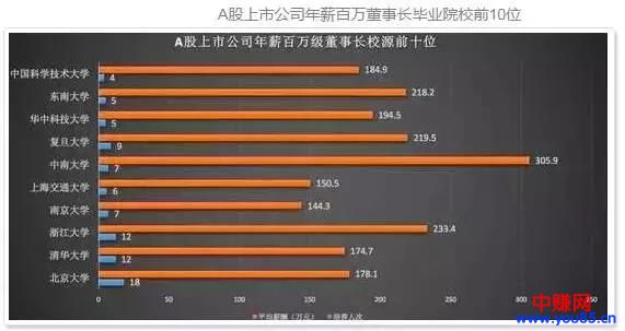 为什么要读大学的原因(一张饭局照告诉你真相)-第9张图片-智慧创业网 为什么要读大学的原因(一张饭局照告诉你真相)-第9张图片-智慧创业网
