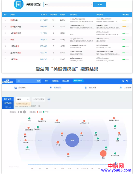 如何最小成本获取最多精准流量,赚最大化的钱!-第2张图片-智慧创业网 如何最小成本获取最多精准流量,赚最大化的钱!-第2张图片-智慧创业网