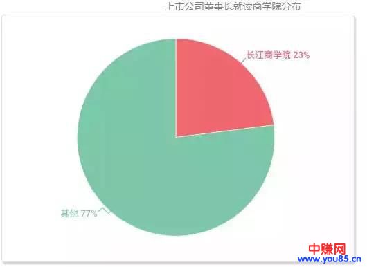 为什么要读大学的原因(一张饭局照告诉你真相)-第10张图片-智慧创业网 为什么要读大学的原因(一张饭局照告诉你真相)-第10张图片-智慧创业网