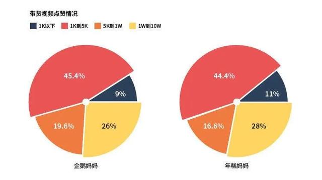 [引流涨粉]1000万大V卖货不如50万小号，母婴类抖音号靠什么才能赚钱？-第11张图片-智慧创业网