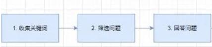 [引流涨粉]知乎精准引流，才是真正的「躺赚流量」