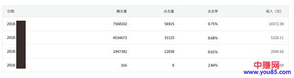 玩互联网心得体会:创业赚钱阶段选择的重要性有舍才有得-第3张图片-智慧创业网 玩互联网心得体会:创业赚钱阶段选择的重要性有舍才有得-第3张图片-智慧创业网