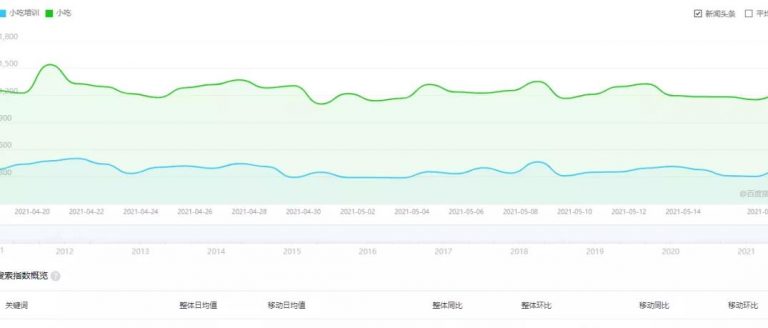 [引流涨粉]小吃赚钱项目，利用平台流量暴利变现-第1张图片-智慧创业网