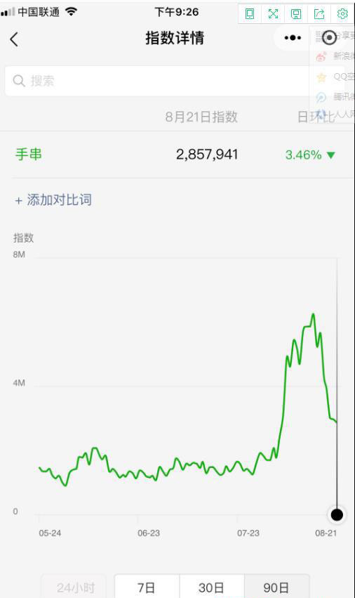 [创业资讯]遍地的赚钱机会，你缺乏一双发现商机的眼睛！-第1张图片-智慧创业网
