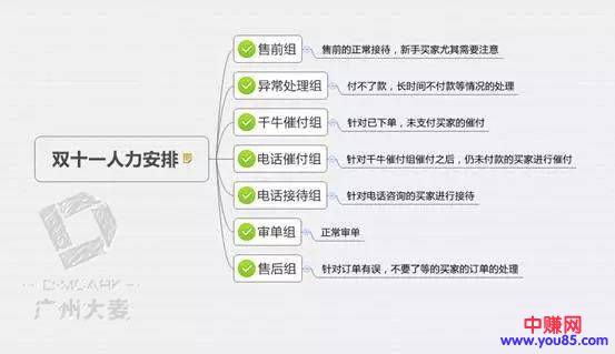 双十一店铺运营客服备战秘籍,最后两天一起冲刺!-第4张图片-智慧创业网 双十一店铺运营客服备战秘籍,最后两天一起冲刺!-第4张图片-智慧创业网