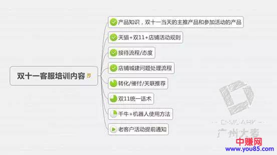 双十一店铺运营客服备战秘籍,最后两天一起冲刺!-第3张图片-智慧创业网 双十一店铺运营客服备战秘籍,最后两天一起冲刺!-第3张图片-智慧创业网