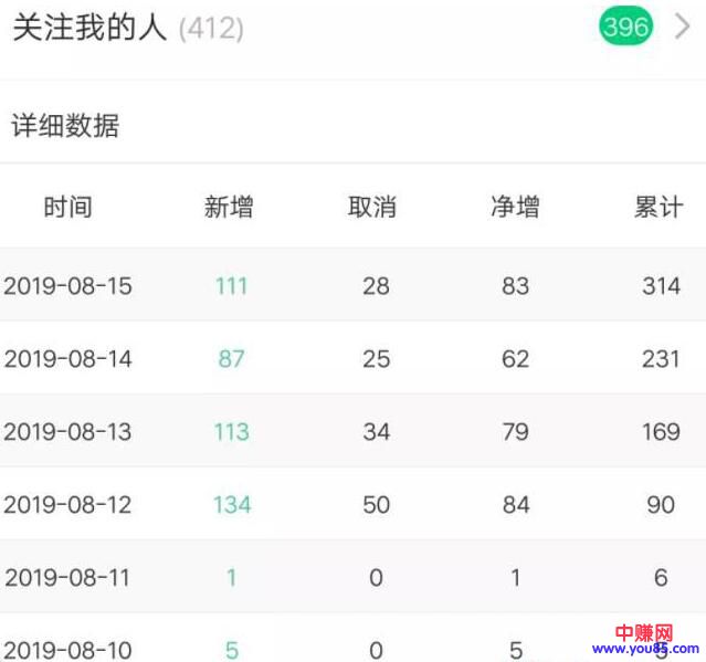 [引流涨粉]网赚引流之：教你玩转知乎引流行之有效的方法-第1张图片-智慧创业网