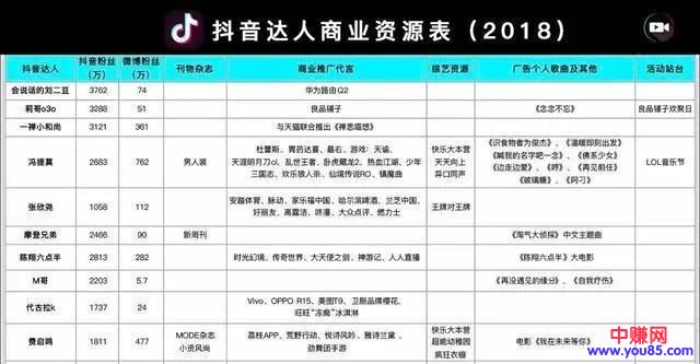 [短视频运营]抖音代运营赚钱，这里有方法详解！-第12张图片-智慧创业网