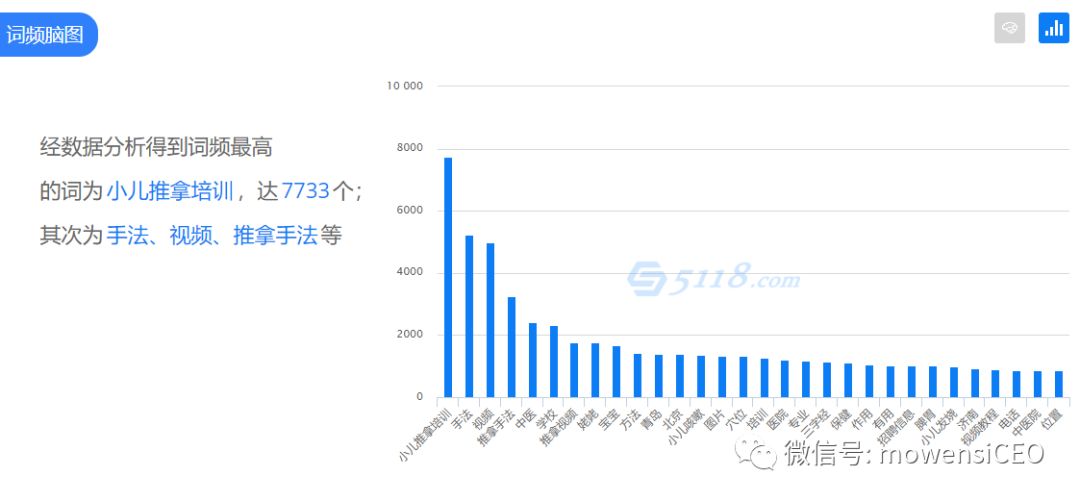 [引流涨粉]小儿推拿行业营销推广案例