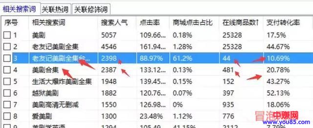 [网赚项目]适合小白操作的电影资源网赚项目，0成本日入100+-第3张图片-智慧创业网