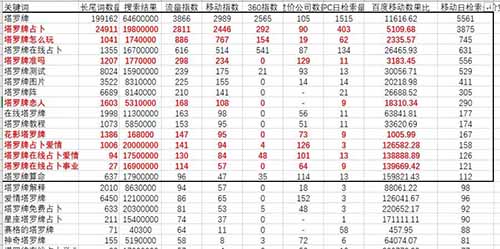 [创业资讯]别傻了！真赚钱的创业项目没人会告诉你-第4张图片-智慧创业网