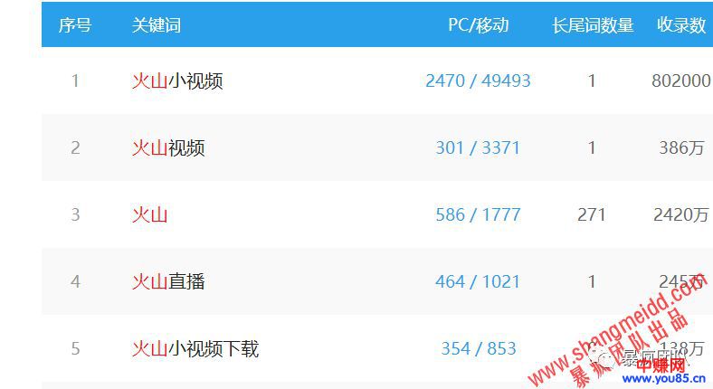 火山小视频直播另类赚钱思路-第1张图片-智慧创业网 火山小视频直播另类赚钱思路-第1张图片-智慧创业网