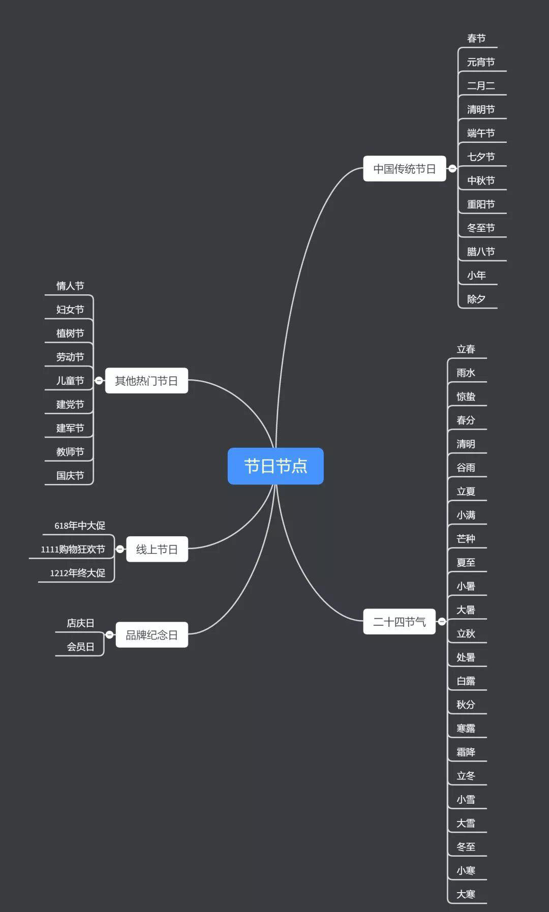 [引流涨粉]家装建材实体店如何进行营销推广？-第6张图片-智慧创业网