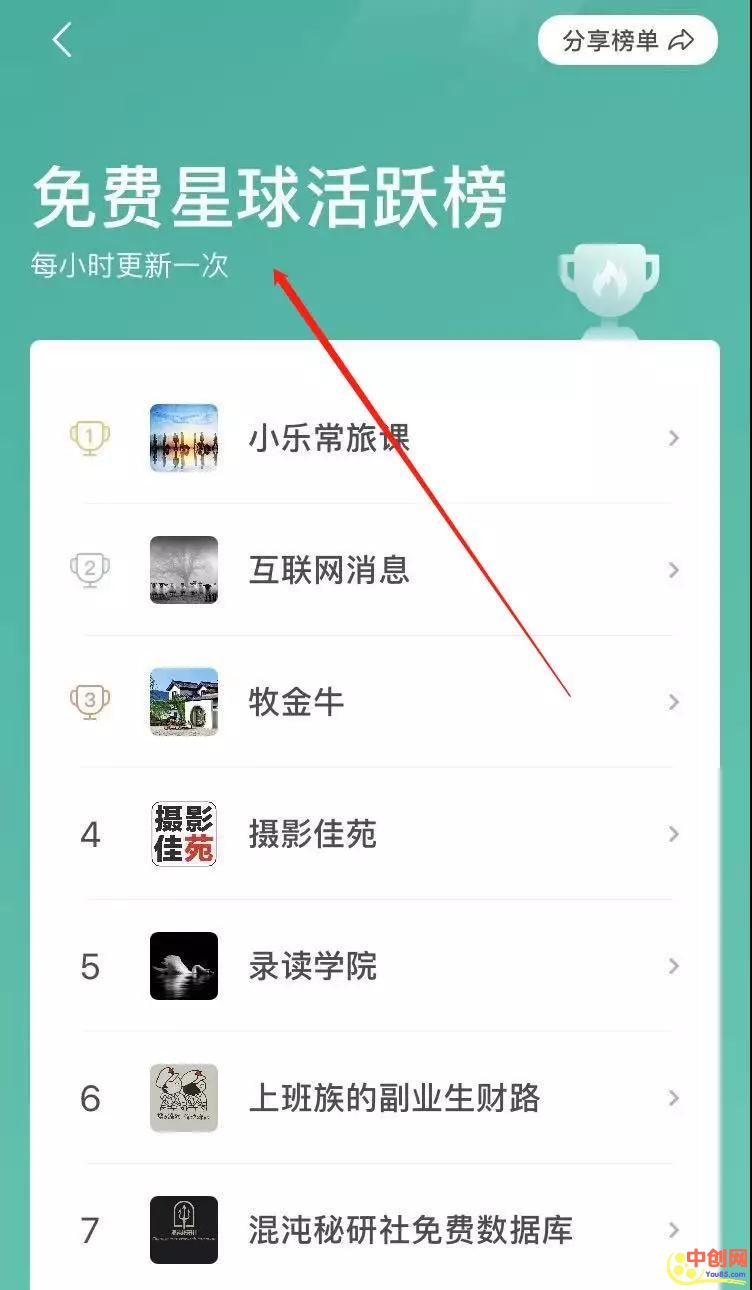 [网赚项目]月入上万的付费社群项目，利用知识星球自身资源赚钱-第7张图片-智慧创业网