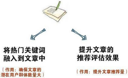 今日头条运营秘诀分享:让你的文章阅读量和收入都“飞”起来-第9张图片-智慧创业网 今日头条运营秘诀分享:让你的文章阅读量和收入都“飞”起来-第9张图片-智慧创业网