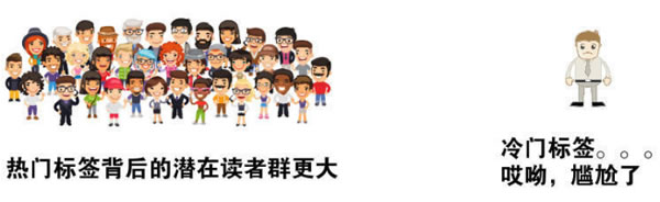 今日头条运营秘诀分享:让你的文章阅读量和收入都“飞”起来-第8张图片-智慧创业网 今日头条运营秘诀分享:让你的文章阅读量和收入都“飞”起来-第8张图片-智慧创业网