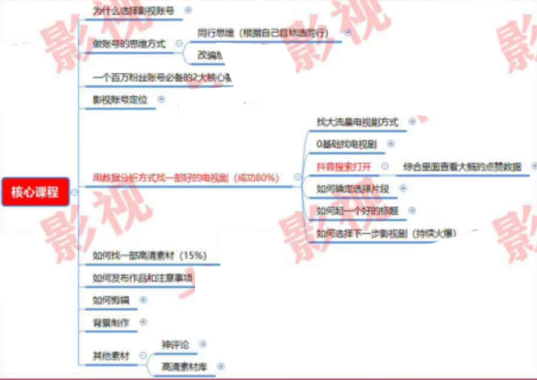 [创业资讯]揭秘抖音影视剪辑类账号的赚钱小套路-第7张图片-智慧创业网