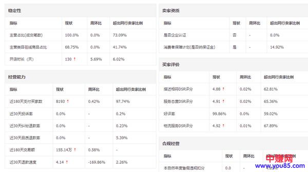 近段时间淘宝开店赚钱运营的感悟-第1张图片-智慧创业网