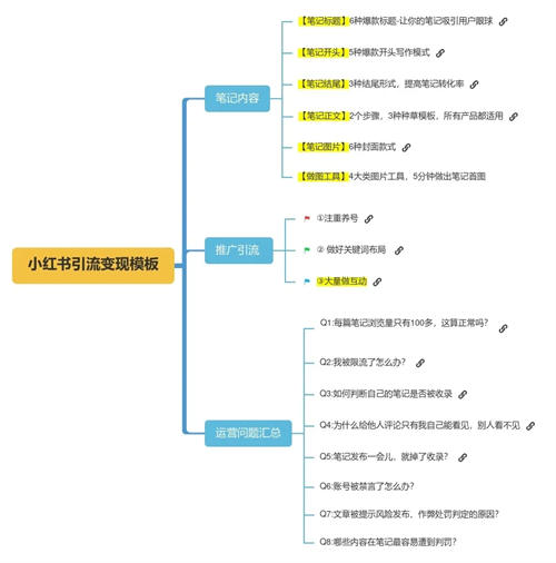 [引流涨粉]5000字长文干货：如何写出小红书爆款文案-第2张图片-智慧创业网