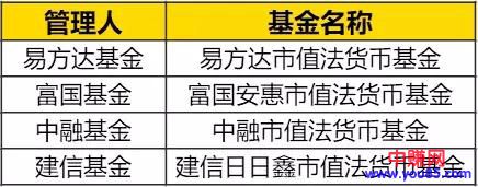 余额宝等货币基金都“不保本”了?理钱思路最新秘诀!-第1张图片-智慧创业网 余额宝等货币基金都“不保本”了?理钱思路最新秘诀!-第1张图片-智慧创业网