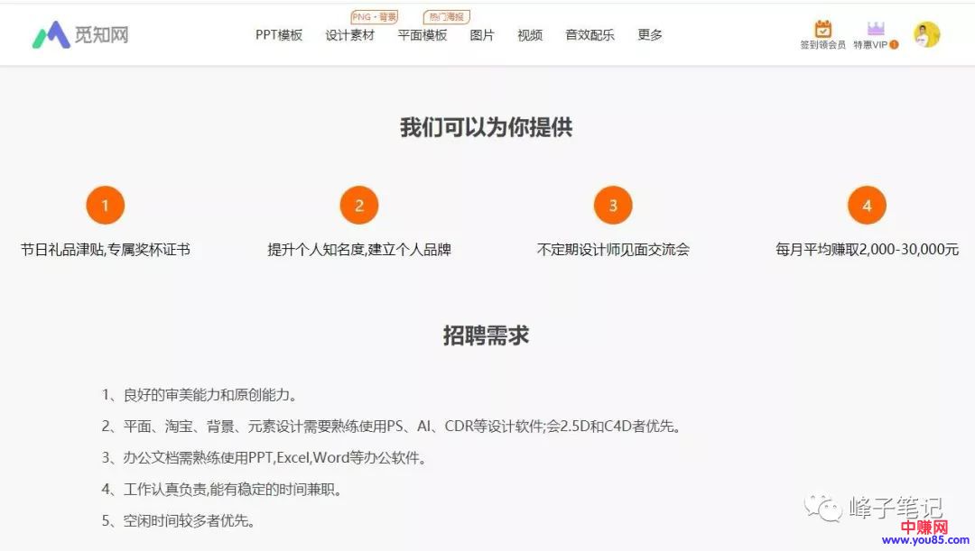 [网赚项目]介绍5个上传图片赚钱的平台，实现长期被动收入-第2张图片-智慧创业网