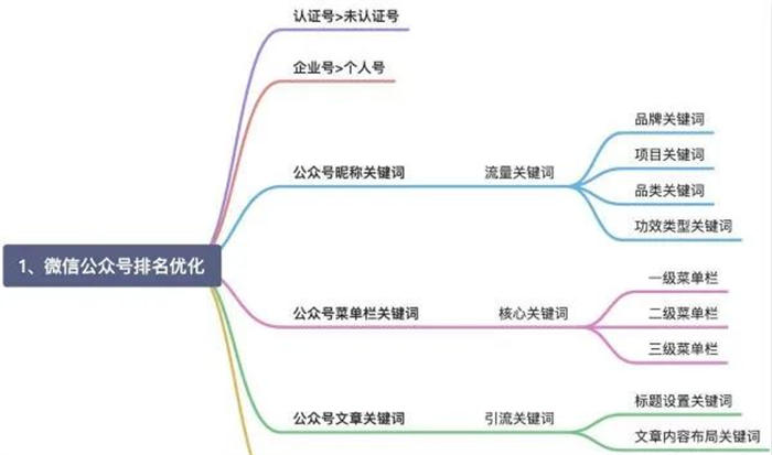 [引流涨粉]微信搜一搜霸屏引流技术-第2张图片-智慧创业网