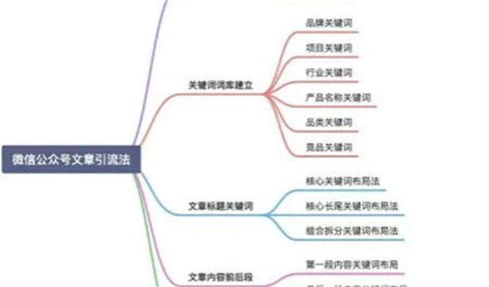 [引流涨粉]微信搜一搜霸屏引流技术-第6张图片-智慧创业网