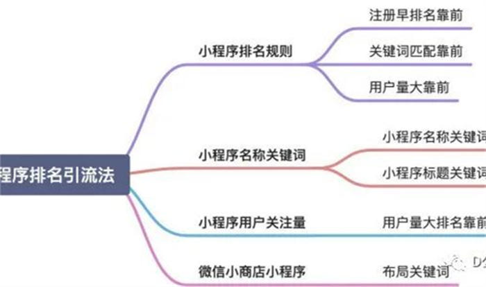 [引流涨粉]微信搜一搜霸屏引流技术-第5张图片-智慧创业网