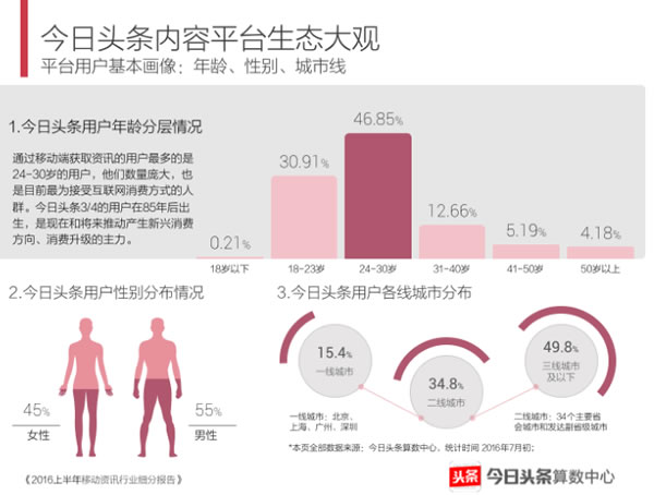 今日头条运营秘诀分享：让你的文章阅读量和收入都“飞”起来-第2张图片-智慧创业网