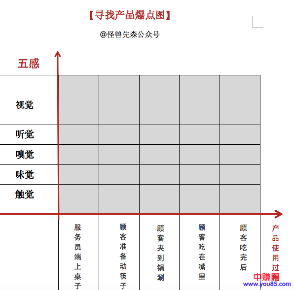 [引流涨粉]爆红产品打造：让顾客用了就想主动分享你的产品-第5张图片-智慧创业网