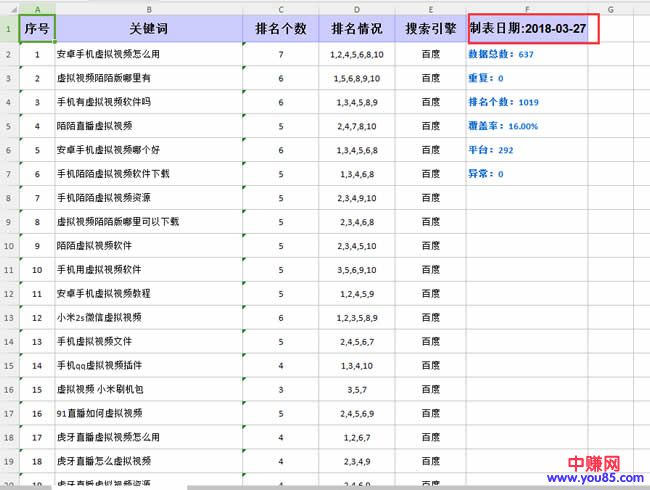 利用平台推广优化使流量词快速排名首页-第2张图片-智慧创业网 利用平台推广优化使流量词快速排名首页-第2张图片-智慧创业网