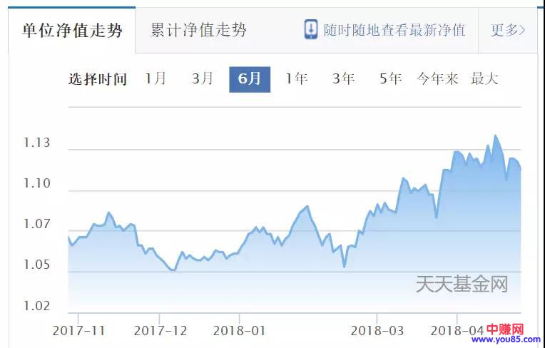 余额宝等货币基金都“不保本”了?理钱思路最新秘诀!-第4张图片-智慧创业网 余额宝等货币基金都“不保本”了?理钱思路最新秘诀!-第4张图片-智慧创业网