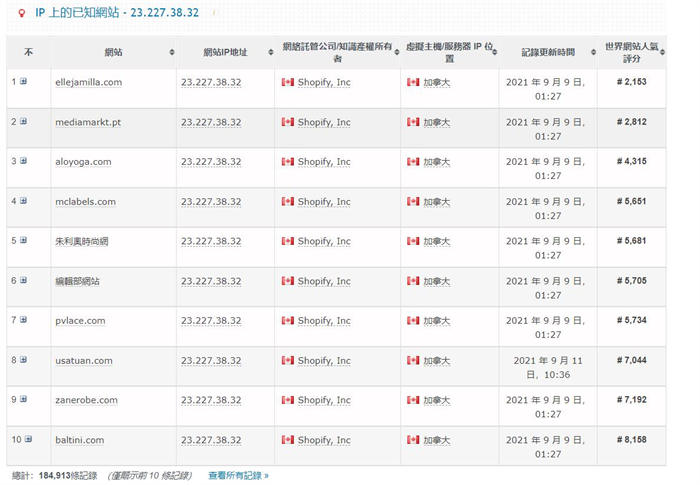 [创业资讯]跨境电商篇：shopify独立站营业额月入十万美刀捷径之路