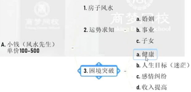 [创业资讯]任何网络暴利赚钱项目都可以套用的一个商业模式