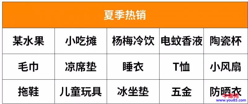 摆摊攻略:卖什么最赚钱?-第2张图片-智慧创业网 摆摊攻略:卖什么最赚钱?-第2张图片-智慧创业网