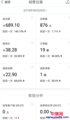 揭秘一个无成本暴利网赚项目——拼多多店群-第2张图片-智慧创业网 揭秘一个无成本暴利网赚项目——拼多多店群-第2张图片-智慧创业网