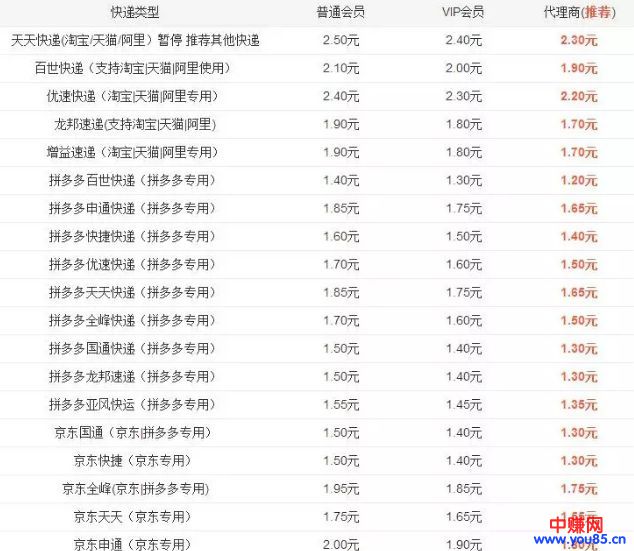 零成本暴利项目,教你搭建自己的拼单系统!-第10张图片-智慧创业网 零成本暴利项目,教你搭建自己的拼单系统!-第10张图片-智慧创业网