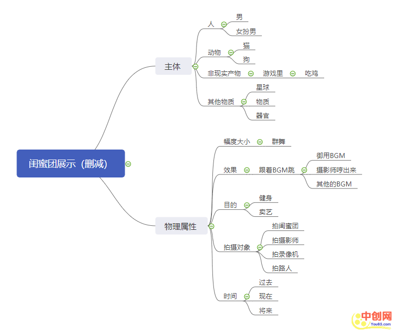 [创业资讯]短视频运营：如何借势做出爆款作品？-第5张图片-智慧创业网