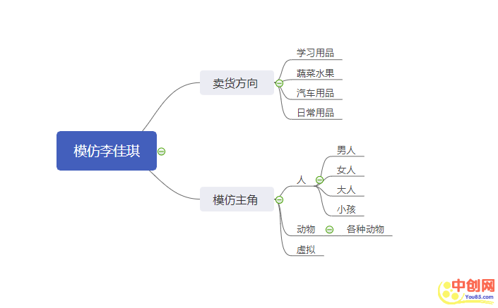 [创业资讯]短视频运营：如何借势做出爆款作品？-第7张图片-智慧创业网