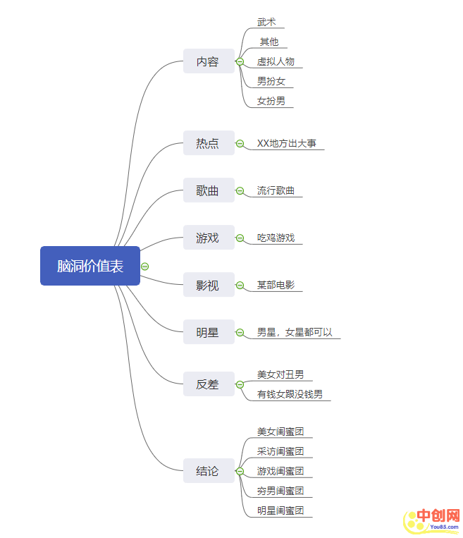 [创业资讯]短视频运营：如何借势做出爆款作品？-第6张图片-智慧创业网