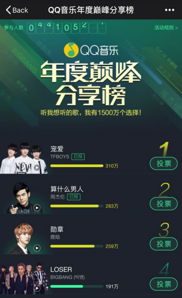 1个活动新增150万微信粉丝,我们是如何做到的?-第4张图片-智慧创业网 1个活动新增150万微信粉丝,我们是如何做到的?-第4张图片-智慧创业网