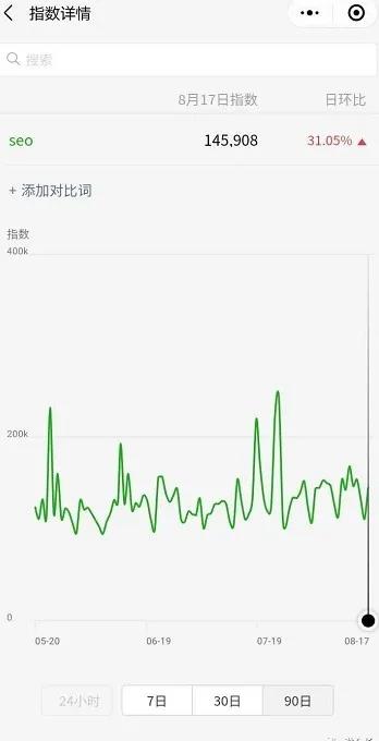 [创业资讯]学好微信SEO玩转霸屏引流 获取源源不断的免费精准客户-第3张图片-智慧创业网