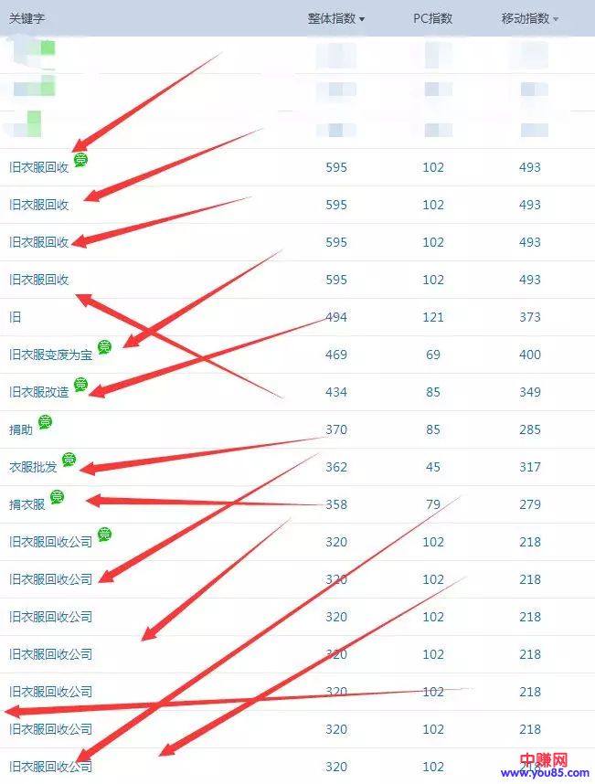 旧衣服回收:这个项目能赚钱吗?已经有人在操作了-第3张图片-智慧创业网 旧衣服回收:这个项目能赚钱吗?已经有人在操作了-第3张图片-智慧创业网