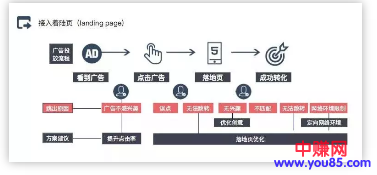 看了2000+账户,发现这些行业做竞价最没前途!-第2张图片-智慧创业网 看了2000+账户,发现这些行业做竞价最没前途!-第2张图片-智慧创业网
